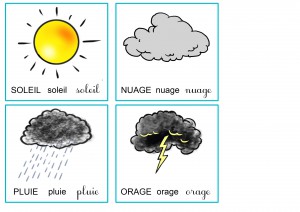 la météo du jour outils