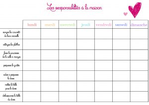 tableau des responsabilités