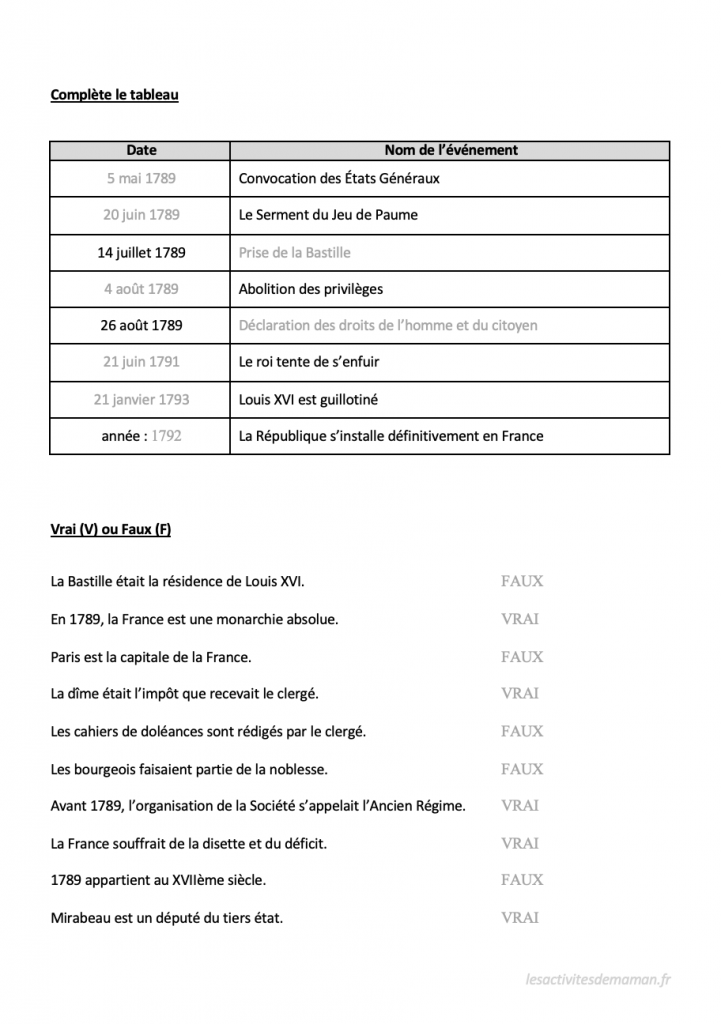 CM2 histoire révolution française correction