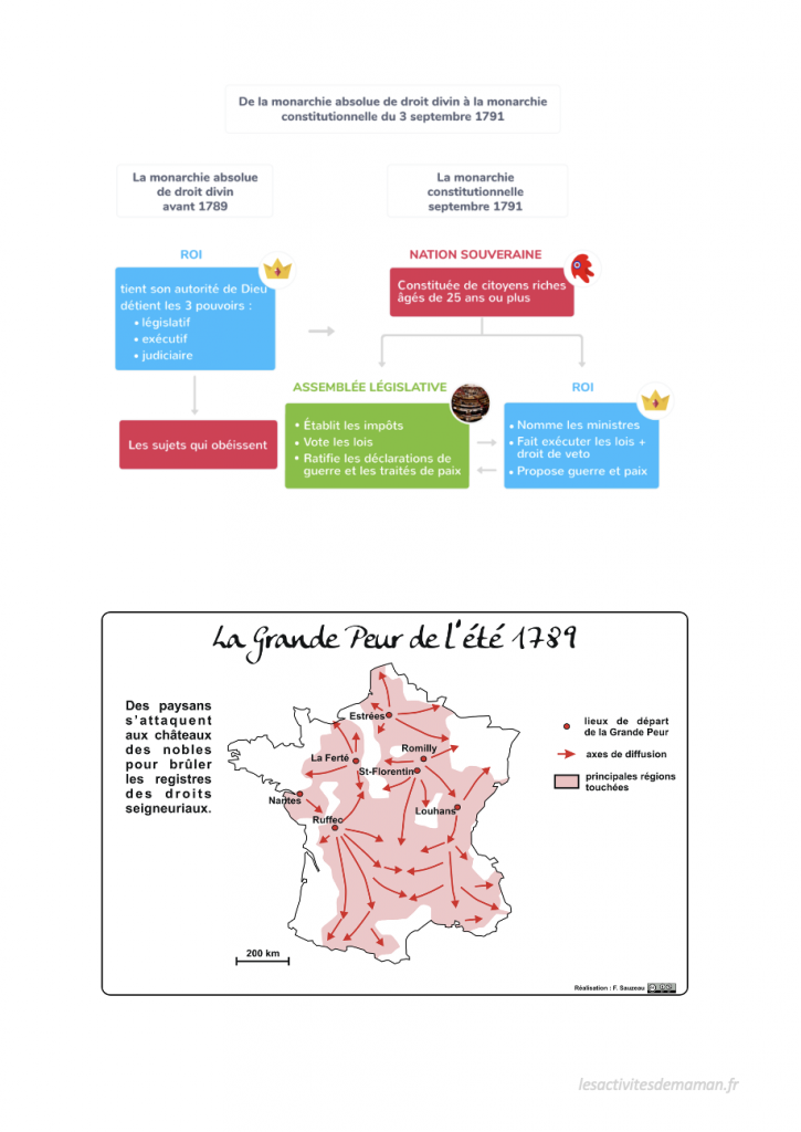 CM2 histoire révolution française 