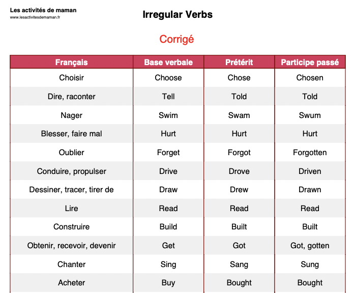 verbes irréguliers anglais générateur