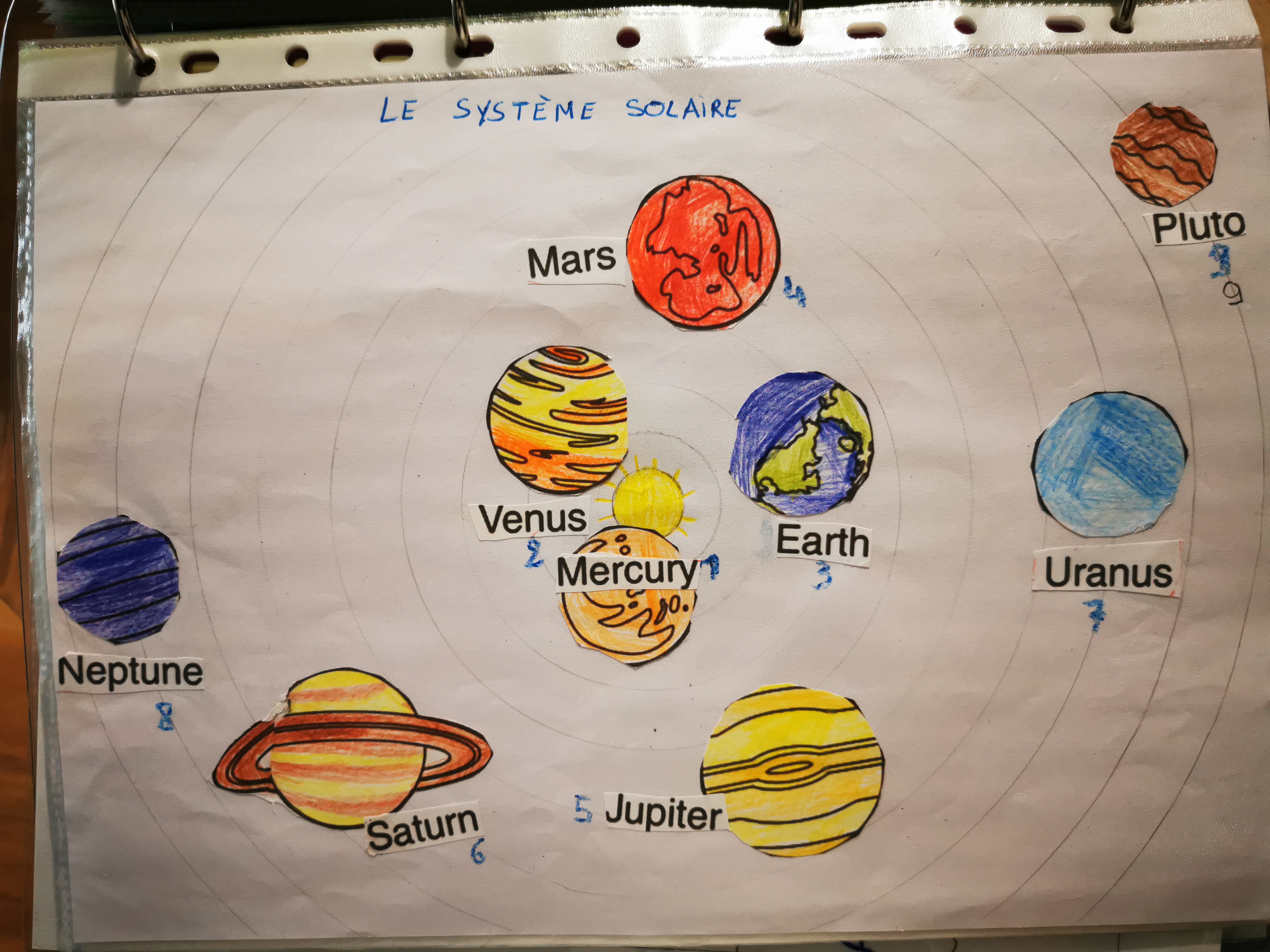 Présentation du système solaire écrite par des enfants