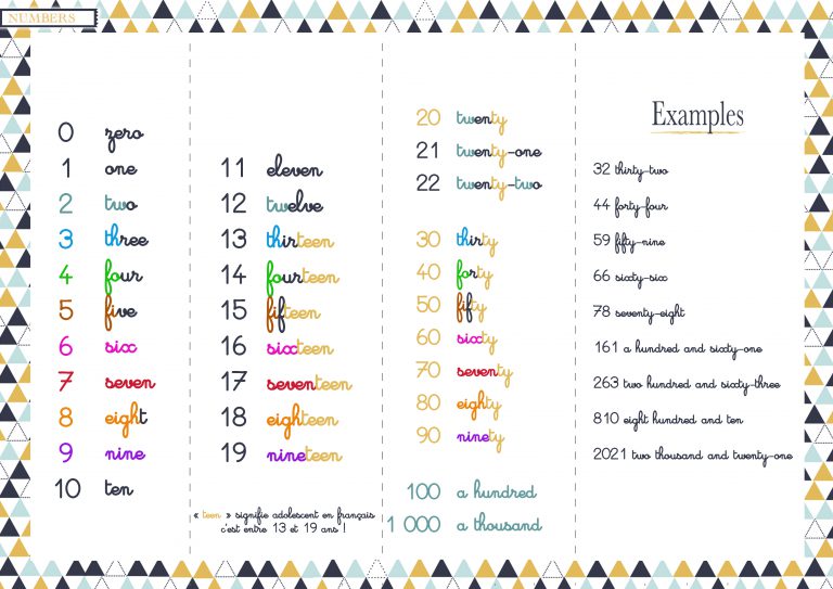 Les Nombres En Anglais