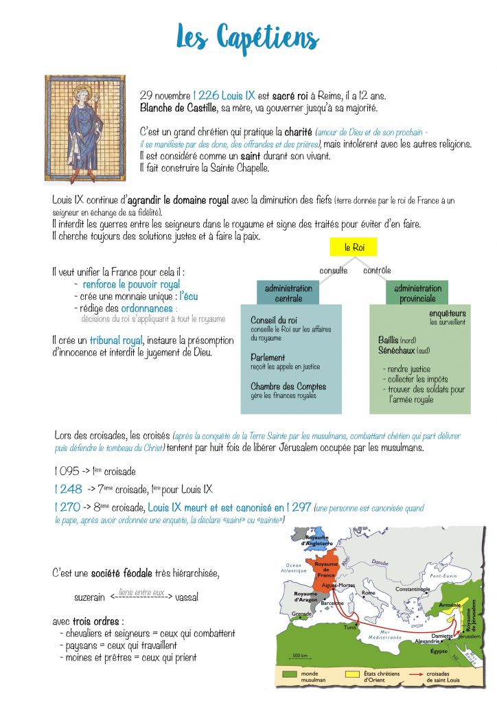 louis IX et les capétiens cours histoire CM1 CM2